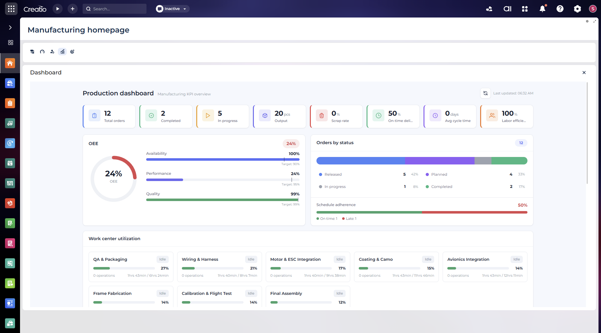 OEE and management KPIs